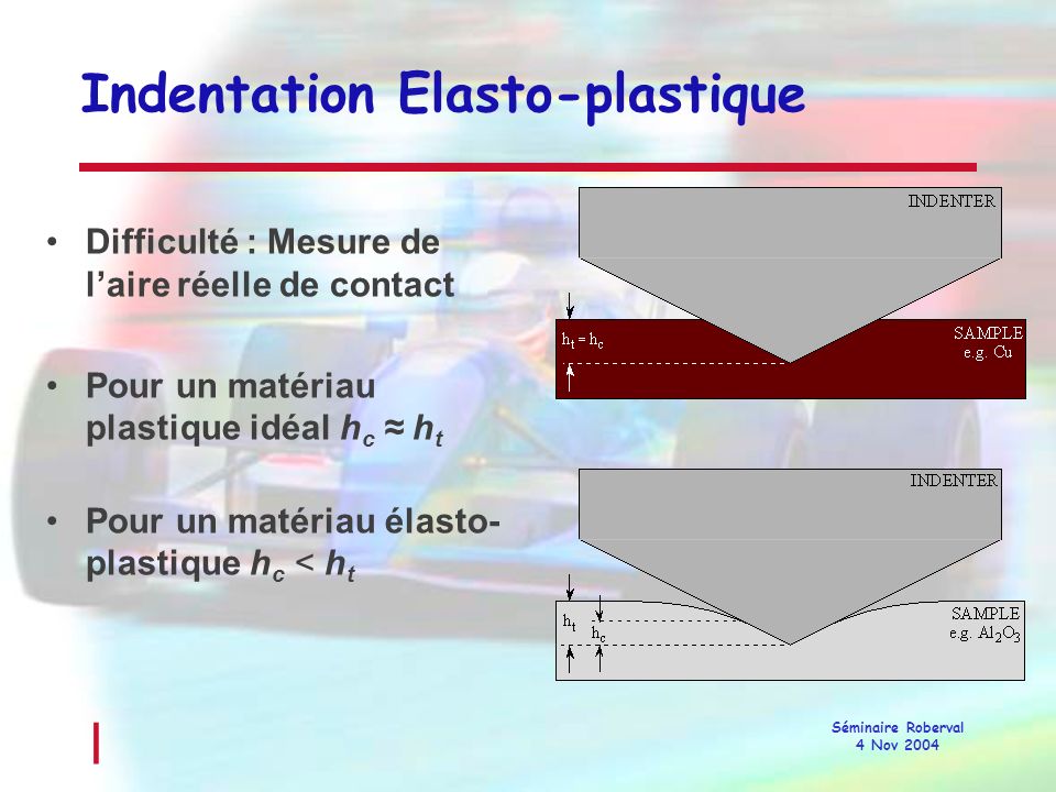 Indentation Elasto-plastique