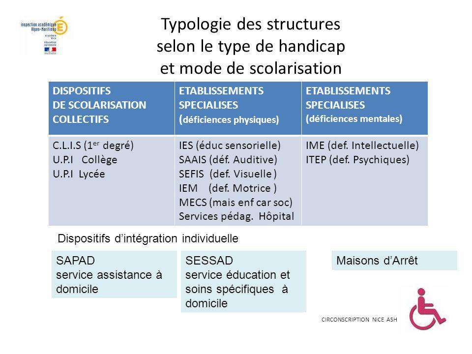 Typologie des structures selon le type de handicap et mode de scolarisation