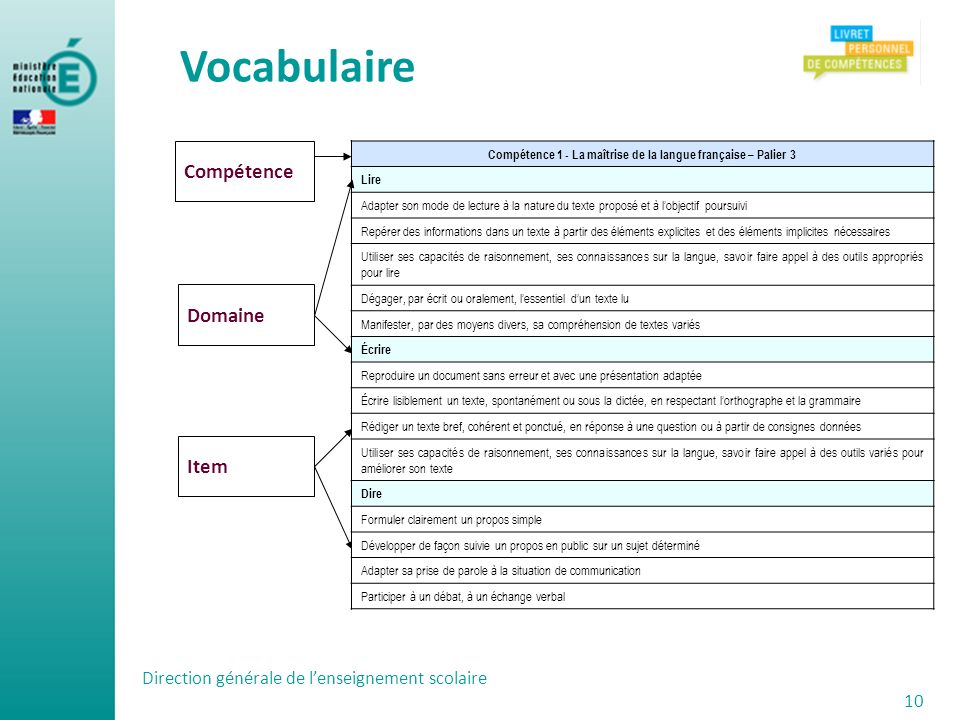 Compétence 1 - La maîtrise de la langue française – Palier 3