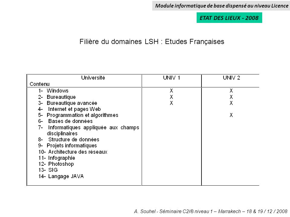Filière du domaines LSH : Etudes Françaises