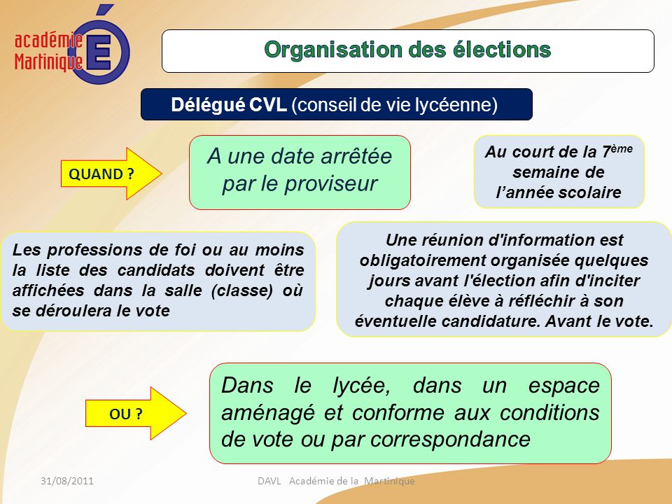 Organisation des élections