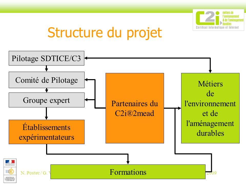Structure du projet Pilotage SDTICE/C3 Comité de Pilotage