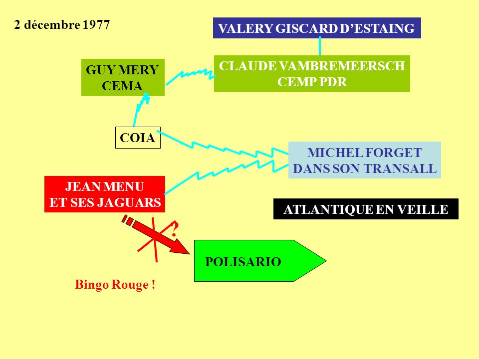 2 décembre 1977 VALERY GISCARD D’ESTAING CLAUDE VAMBREMEERSCH