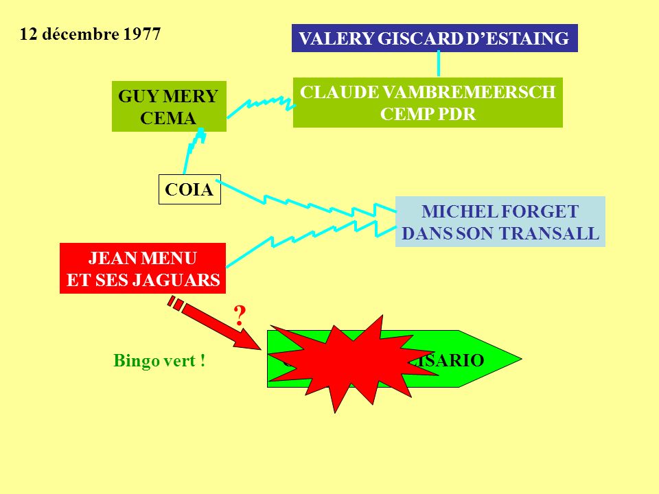 12 décembre 1977 VALERY GISCARD D’ESTAING CLAUDE VAMBREMEERSCH