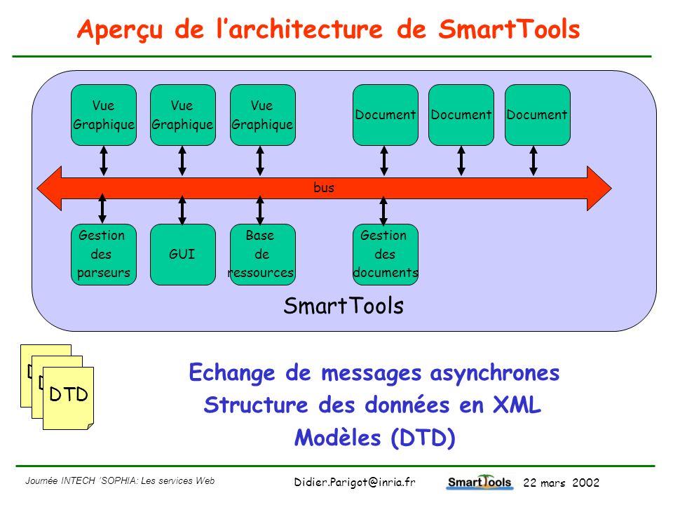 Aperçu de l’architecture de SmartTools