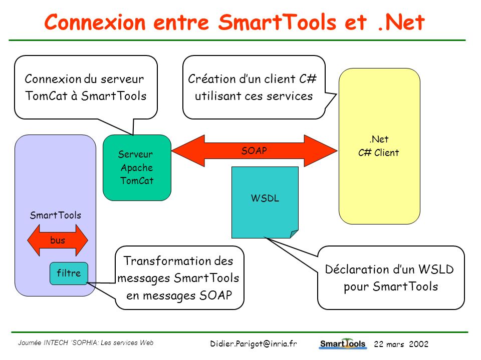Connexion entre SmartTools et .Net