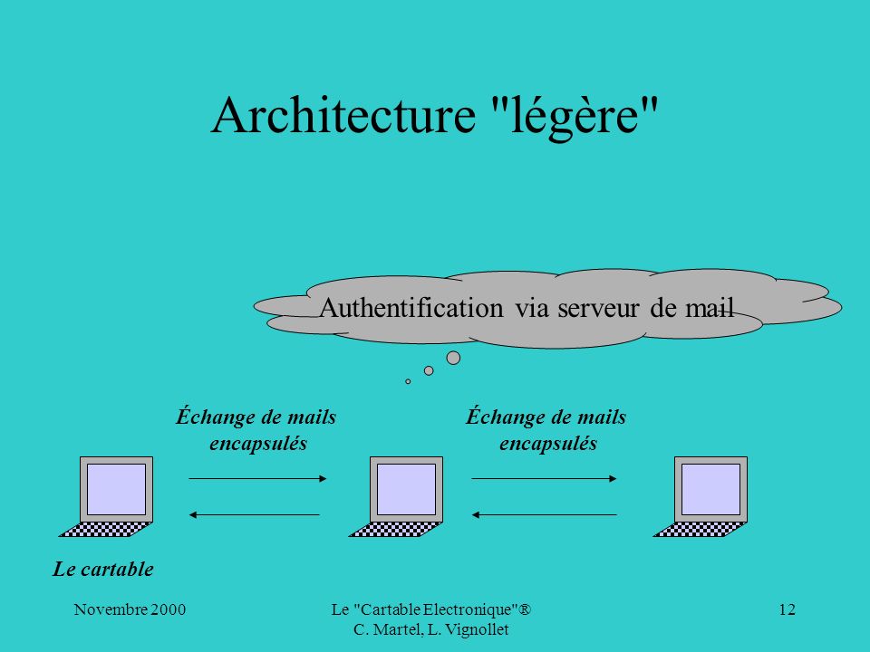 Architecture légère Authentification via serveur de mail