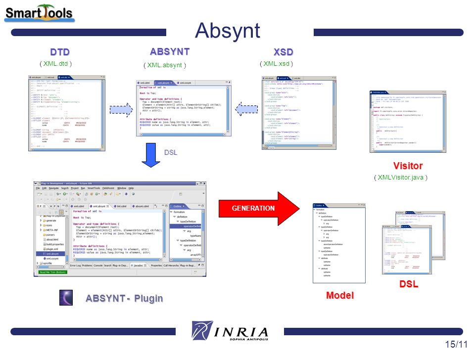 Absynt DTD XSD ABSYNT Model Visitor ABSYNT - Plugin DSL GENERATION