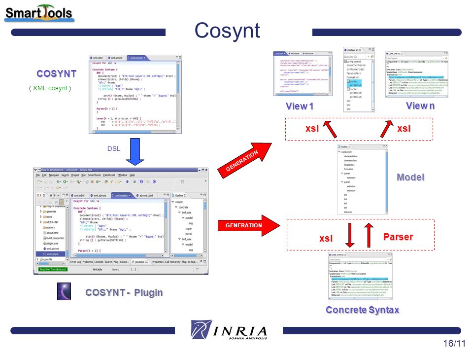 Cosynt COSYNT View 1 View n Model xsl Parser COSYNT - Plugin