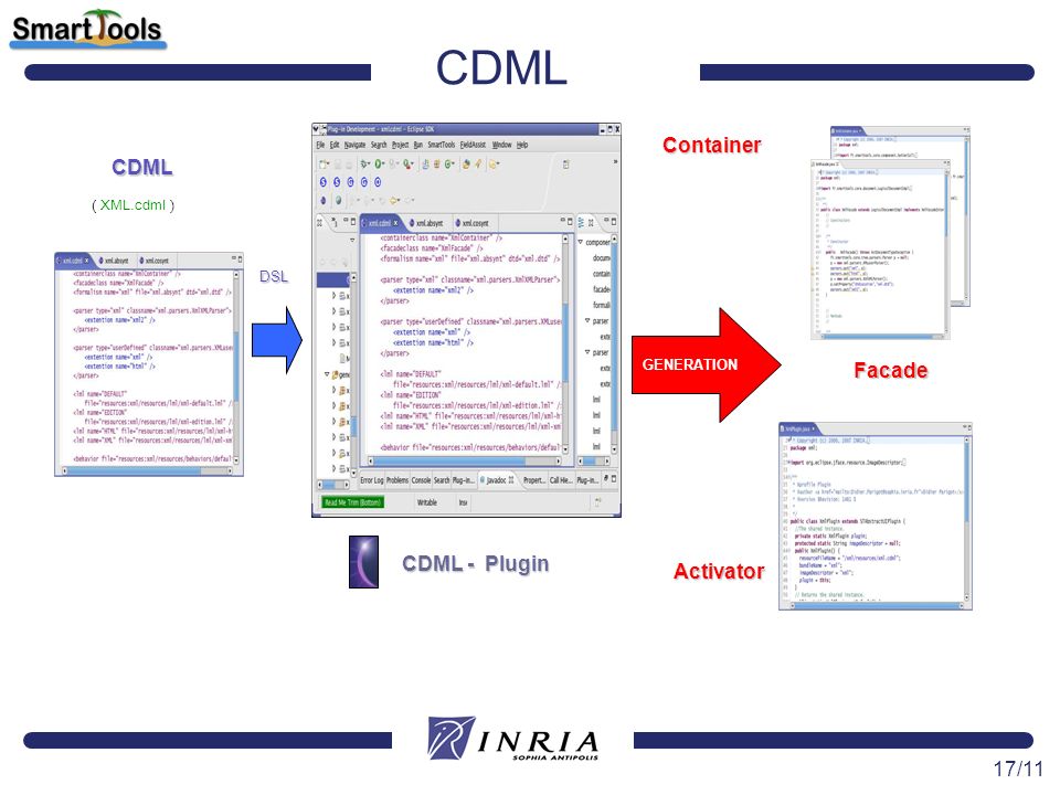 CDML Container CDML Facade CDML - Plugin Activator ( XML.cdml ) DSL