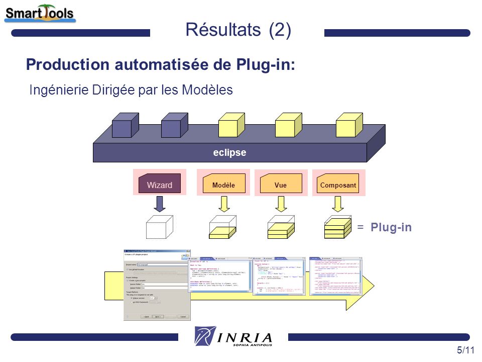 Résultats (2) Production automatisée de Plug-in: