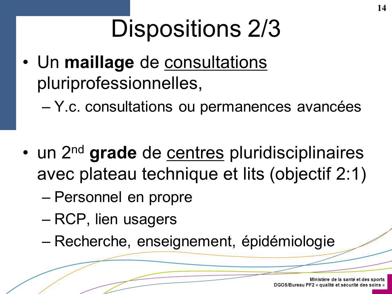Dispositions 2/3 Un maillage de consultations pluriprofessionnelles,