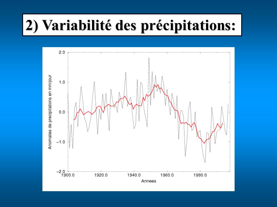 2) Variabilité des précipitations: