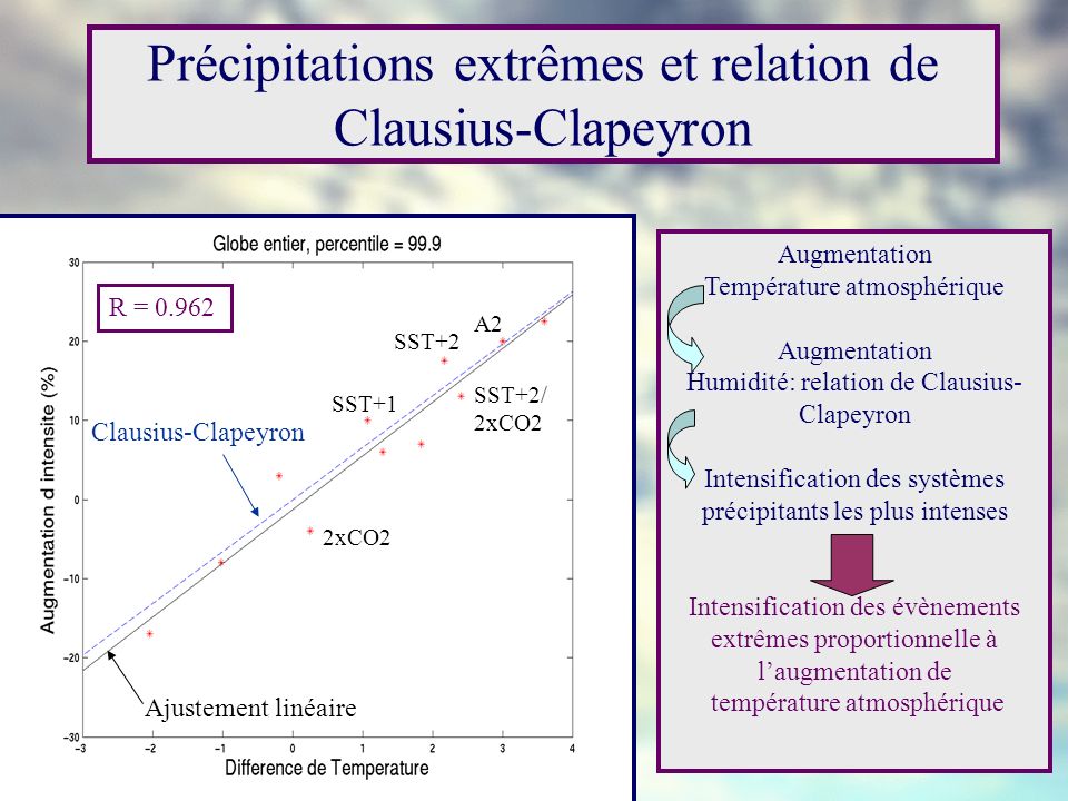 Précipitations extrêmes et relation de Clausius-Clapeyron