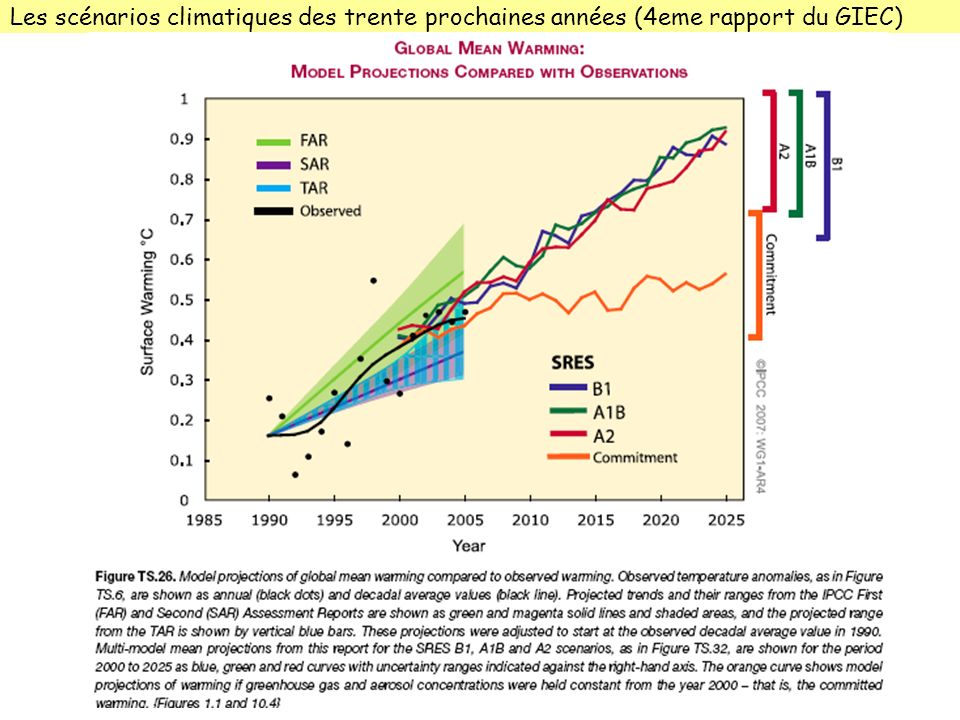 Les scénarios climatiques des trente prochaines années (4eme rapport du GIEC)