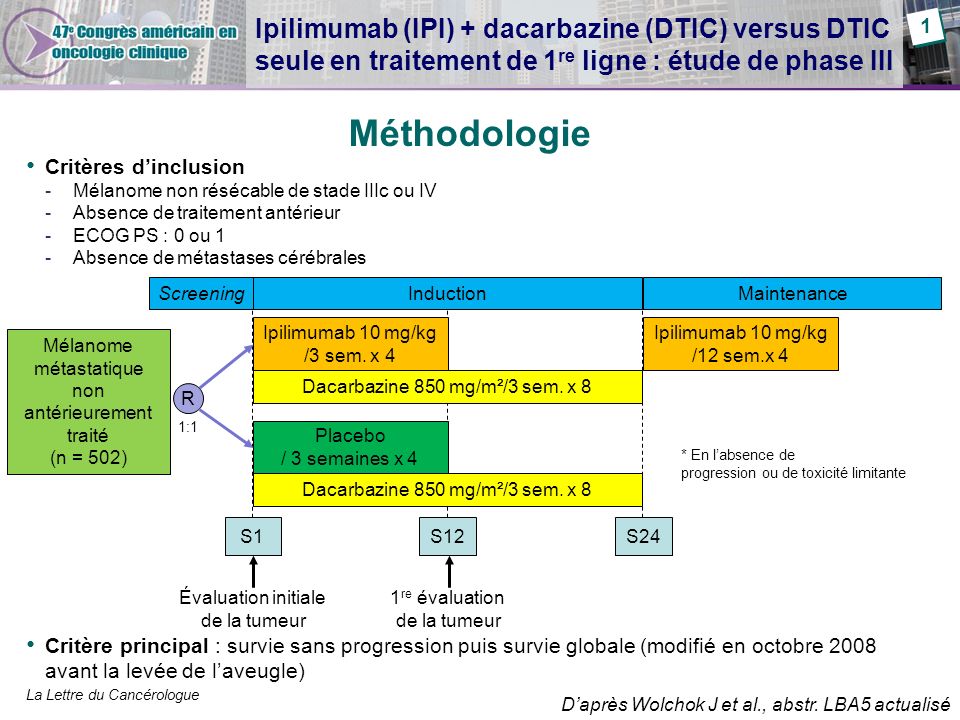 Ipilimumab (IPI) + dacarbazine (DTIC) versus DTIC seule en traitement de 1re ligne : étude de phase III