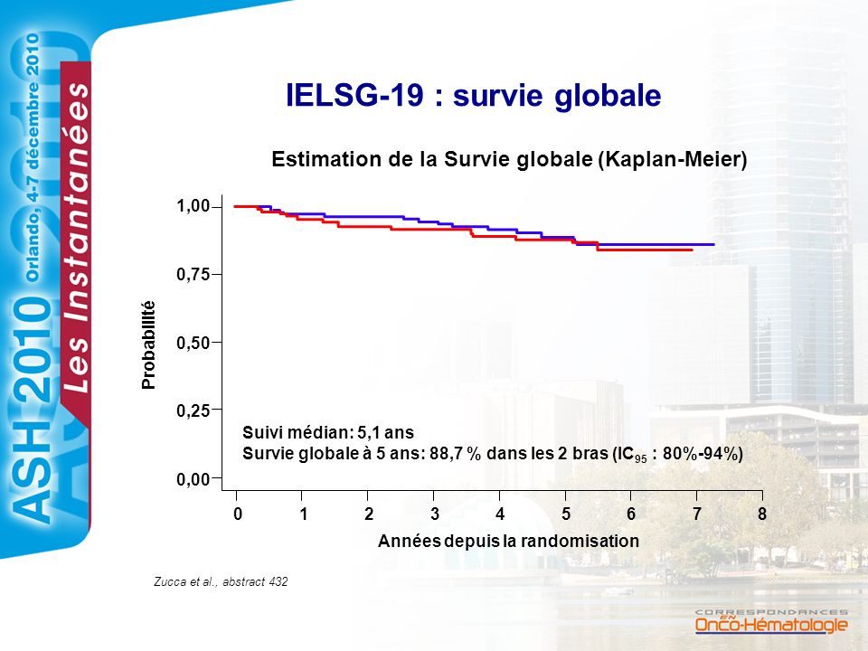 IELSG-19 : survie globale