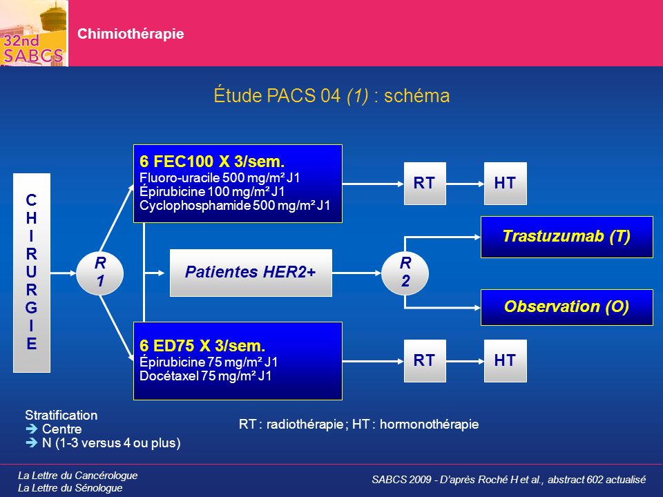 Chimiothérapie Étude PACS 04 (1) : schéma. 6 FEC100 X 3/sem. Fluoro-uracile 500 mg/m² J1 Épirubicine 100 mg/m² J1 Cyclophosphamide 500 mg/m² J1.