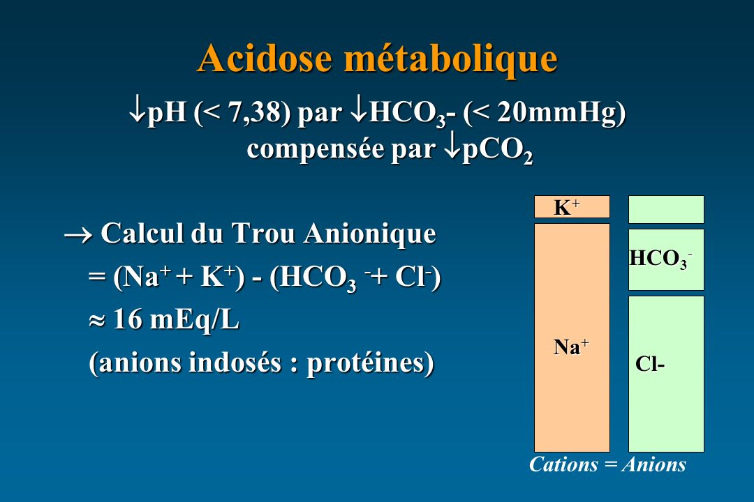 pH (< 7,38) par HCO3- (< 20mmHg) compensée par pCO2