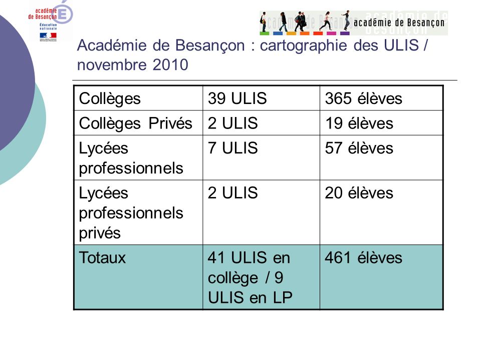 Académie de Besançon : cartographie des ULIS / novembre 2010