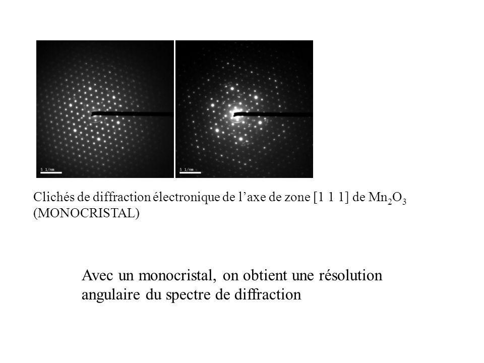 Clichés de diffraction électronique de l’axe de zone [1 1 1] de Mn2O3 (MONOCRISTAL)
