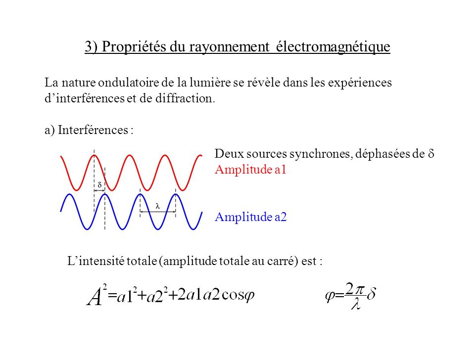 3) Propriétés du rayonnement électromagnétique