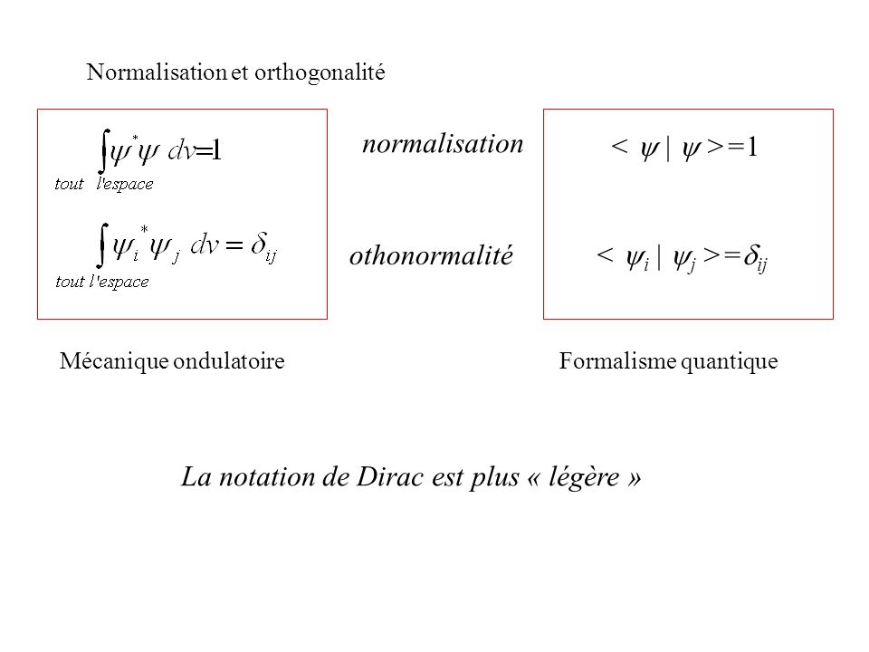 La notation de Dirac est plus « légère »