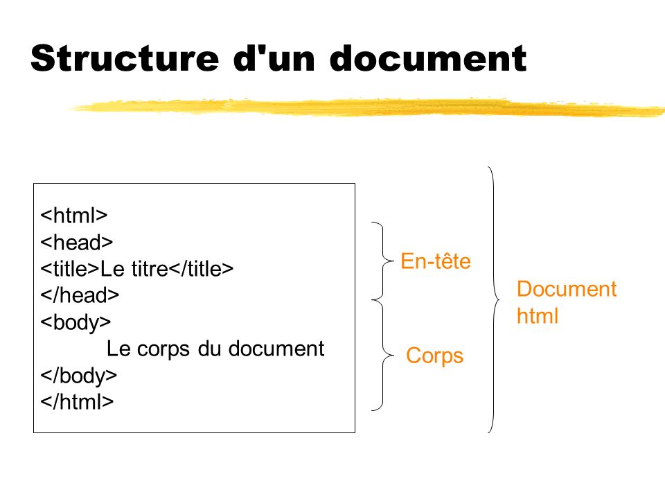 Structure d un document