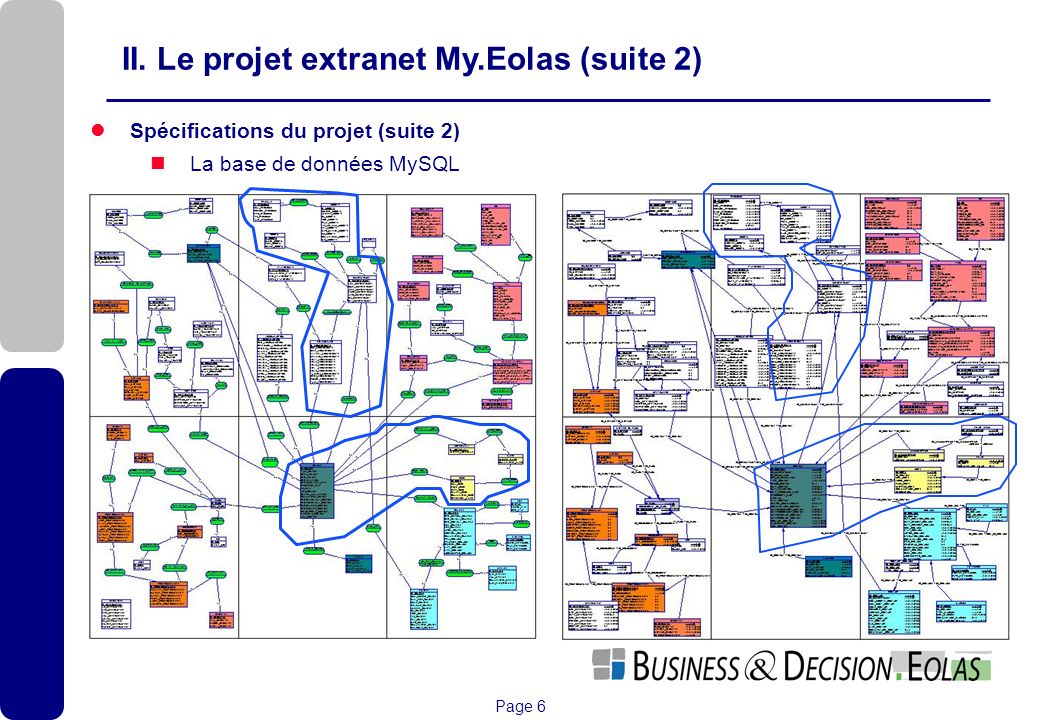 II. Le projet extranet My.Eolas (suite 2)
