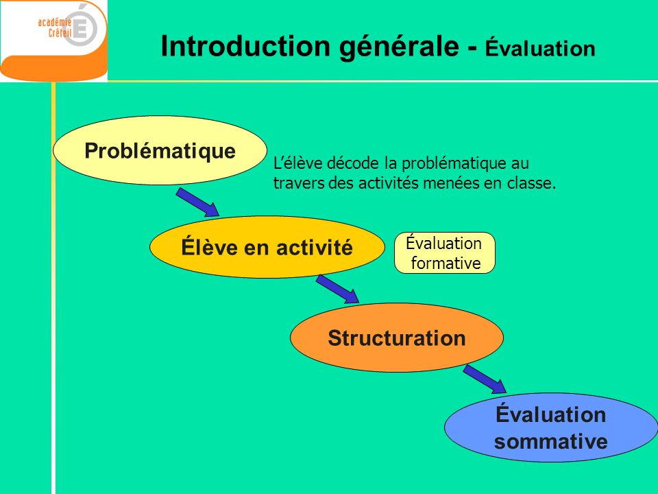 Introduction générale - Évaluation