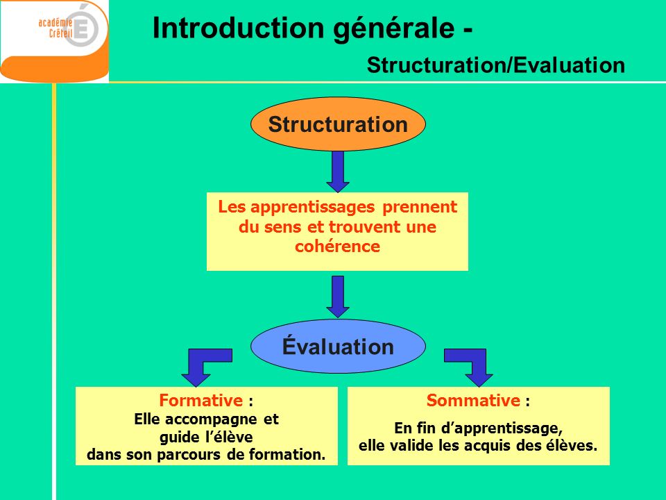 Introduction générale -