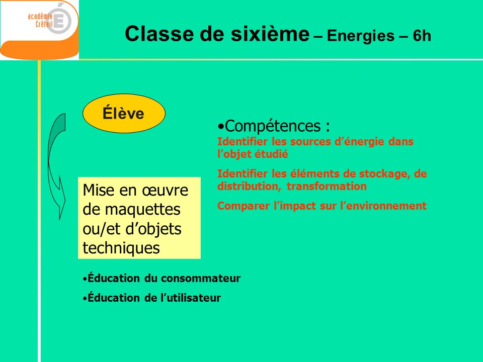 Classe de sixième – Energies – 6h