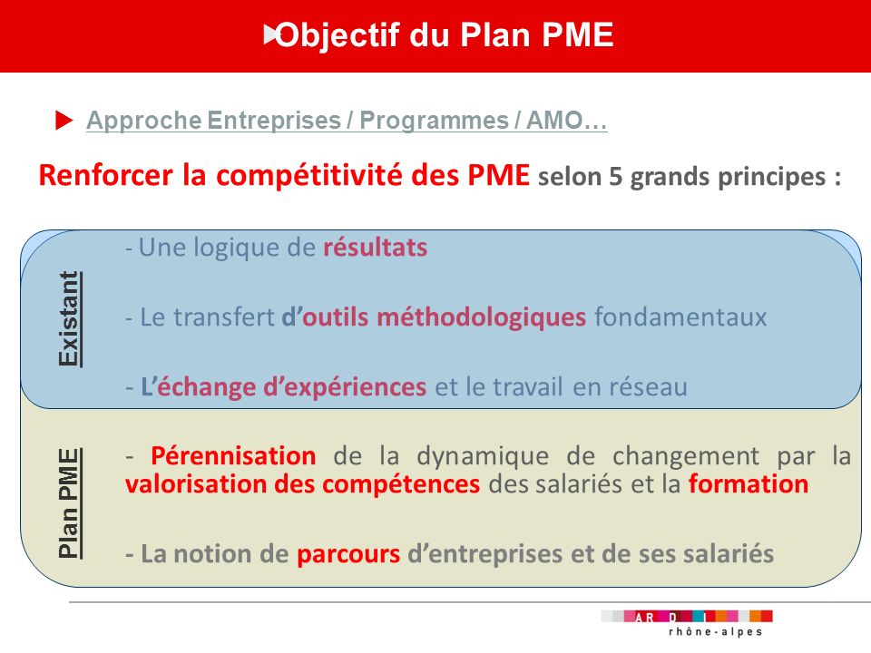 Renforcer la compétitivité des PME selon 5 grands principes :