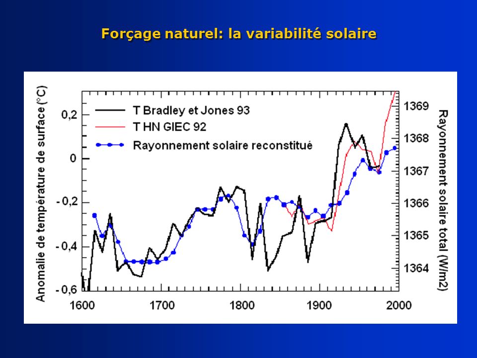 Forçage naturel: la variabilité solaire