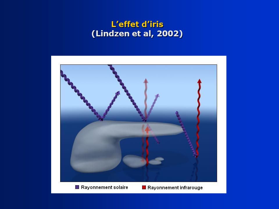 L’effet d’iris (Lindzen et al, 2002)