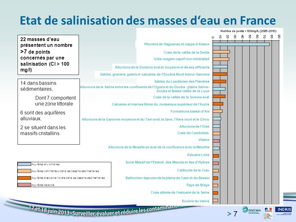 Etat de salinisation des masses d‘eau en France