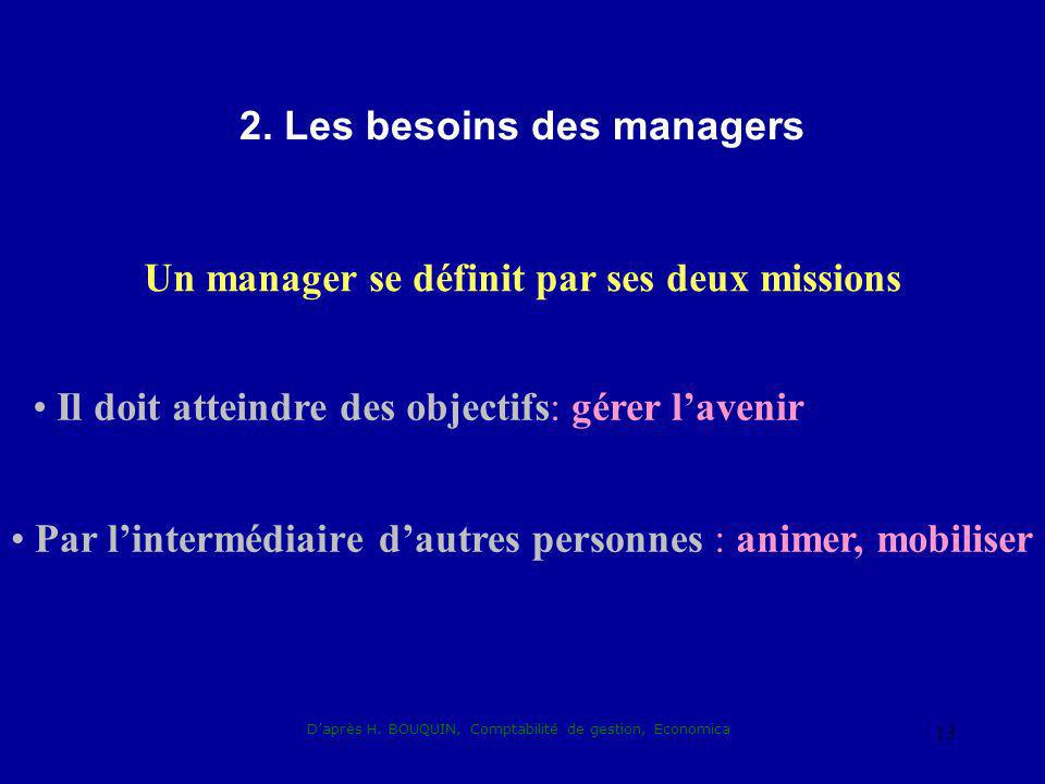 2. Les besoins des managers