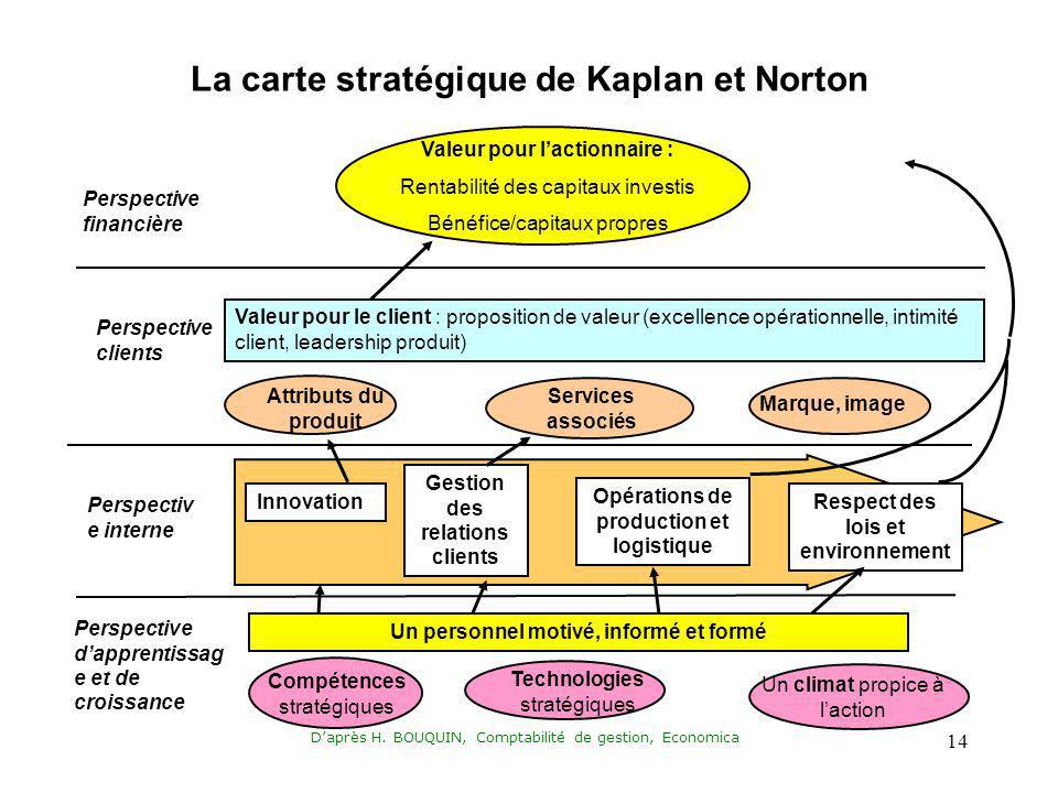 La carte stratégique de Kaplan et Norton