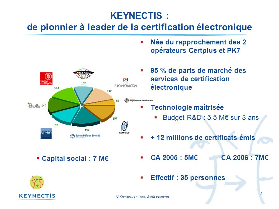 KEYNECTIS : de pionnier à leader de la certification électronique