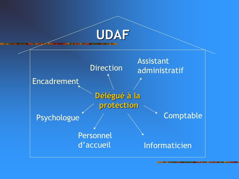 UDAF Assistant administratif Direction Encadrement Délégué à la