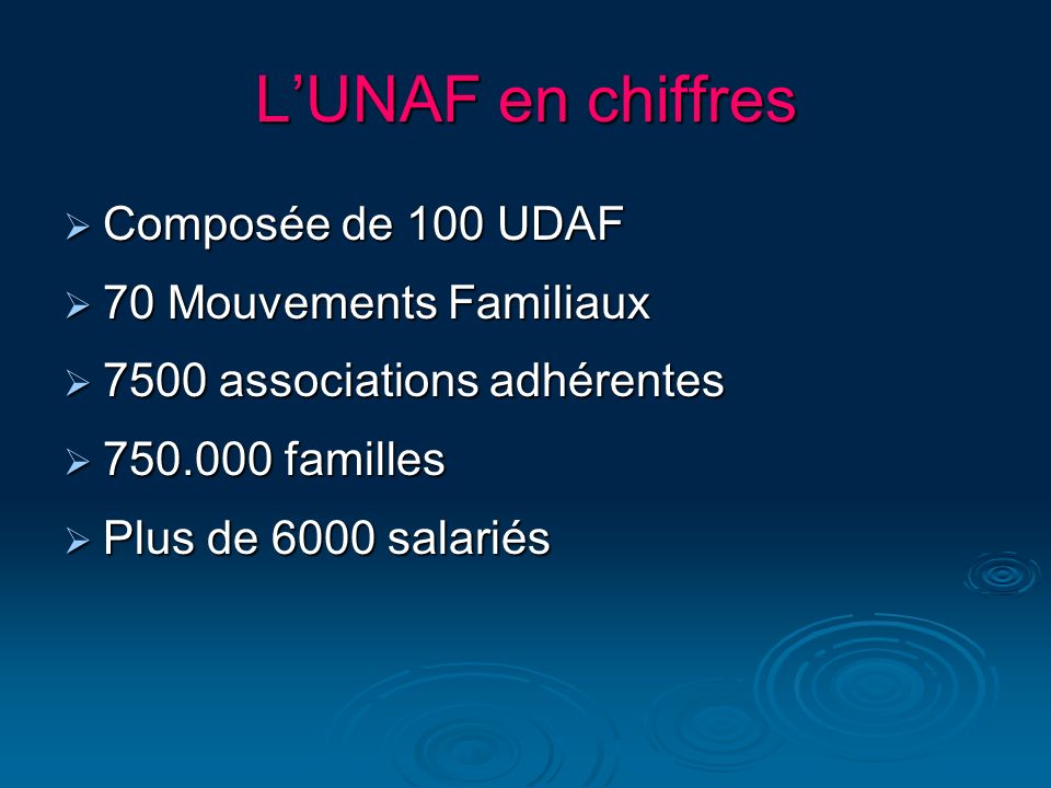L’UNAF en chiffres Composée de 100 UDAF 70 Mouvements Familiaux
