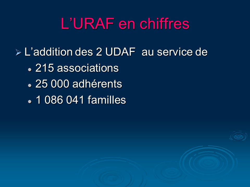 L’URAF en chiffres L’addition des 2 UDAF au service de