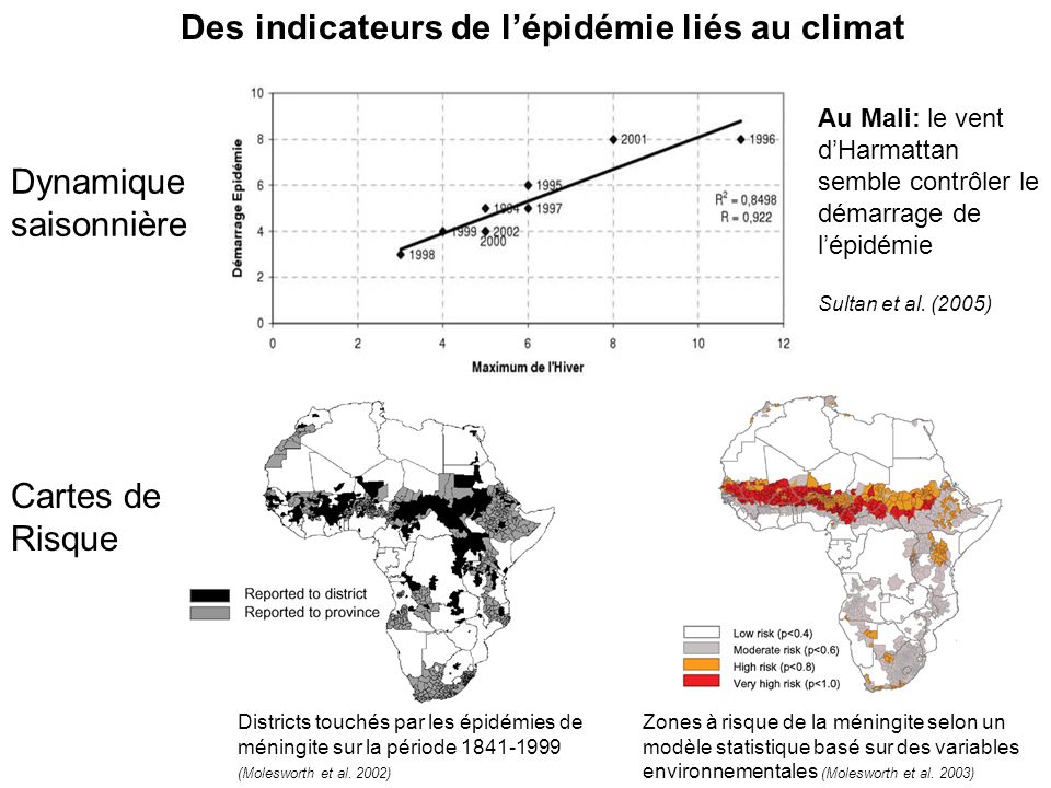 Des indicateurs de l’épidémie liés au climat