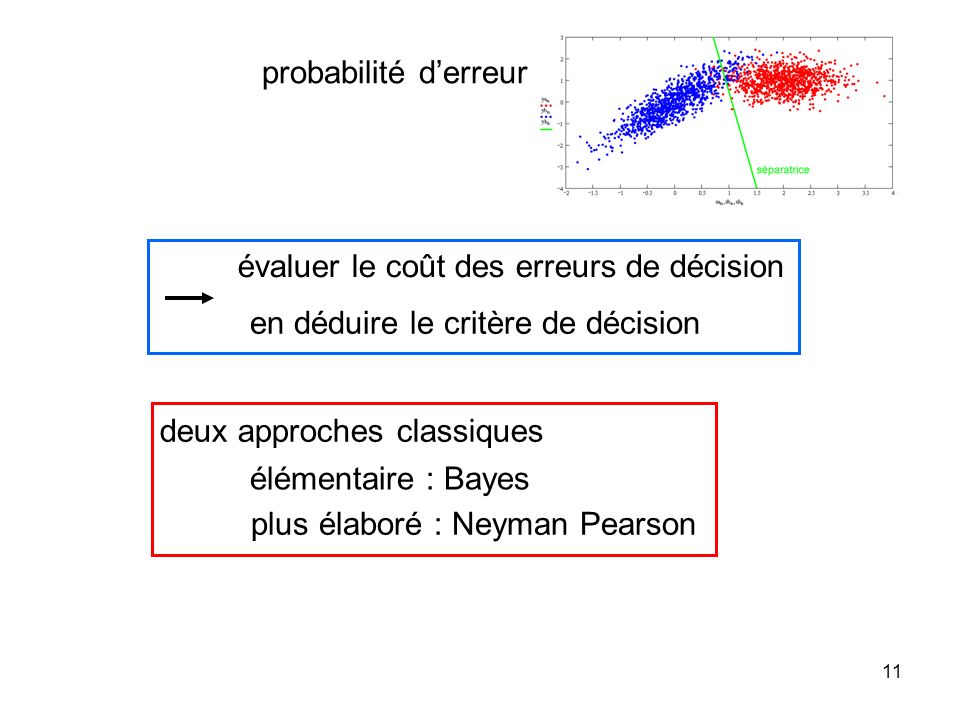 probabilité d’erreur évaluer le coût des erreurs de décision. en déduire le critère de décision. deux approches classiques.