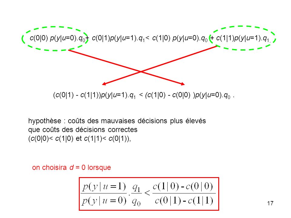 (c(0|1) - c(1|1))p(y|u=1).q1 < (c(1|0) - c(0|0) )p(y|u=0).q0 .