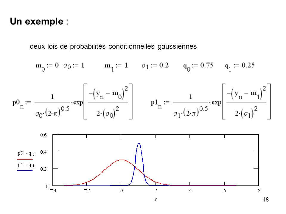 Un exemple : deux lois de probabilités conditionnelles gaussiennes