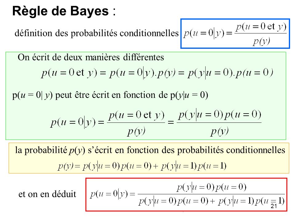 Règle de Bayes : définition des probabilités conditionnelles