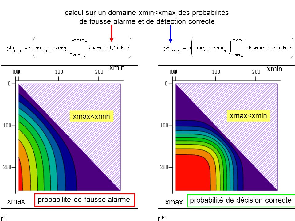 calcul sur un domaine xmin<xmax des probabilités