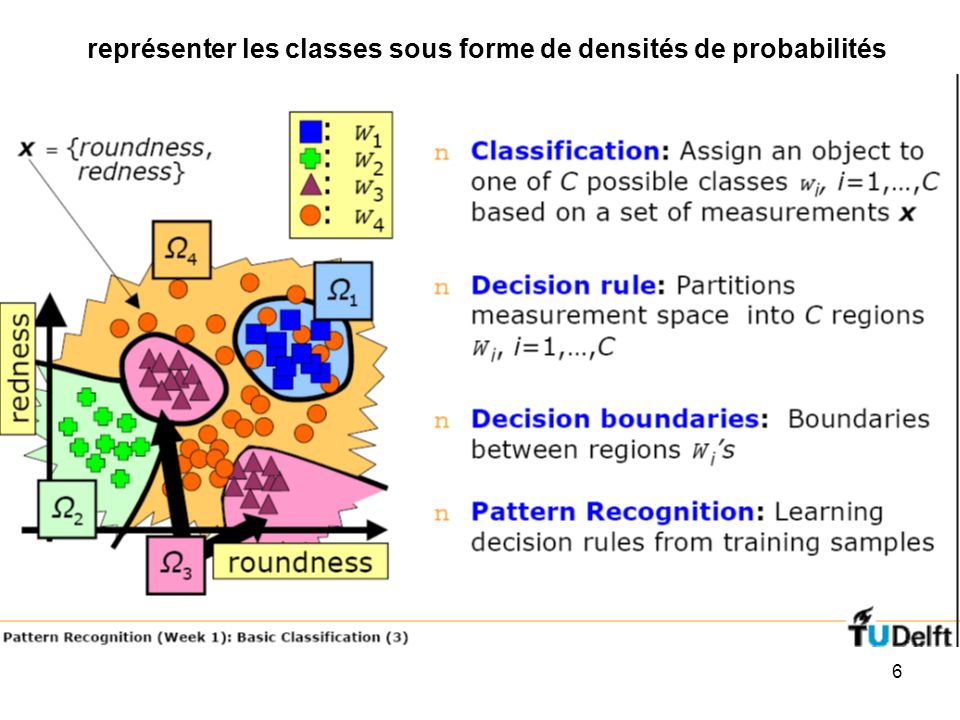 représenter les classes sous forme de densités de probabilités