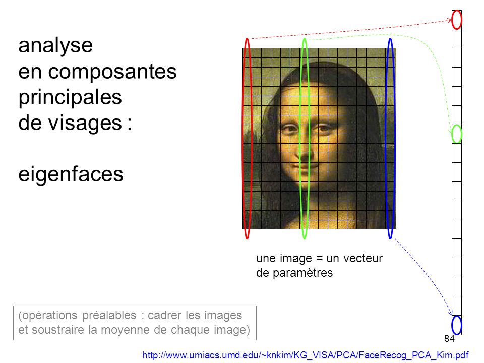 analyse en composantes principales de visages : eigenfaces